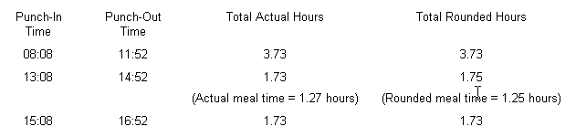 RulesSetup_02Policy_04Rounding_5NetMeal